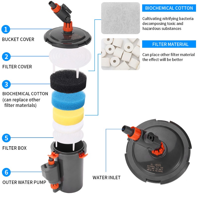 超静音外部キャニスターフィルター（水槽・水草水槽用）強力なウ - Aquarium Planted Tank Filter のレビューと価格